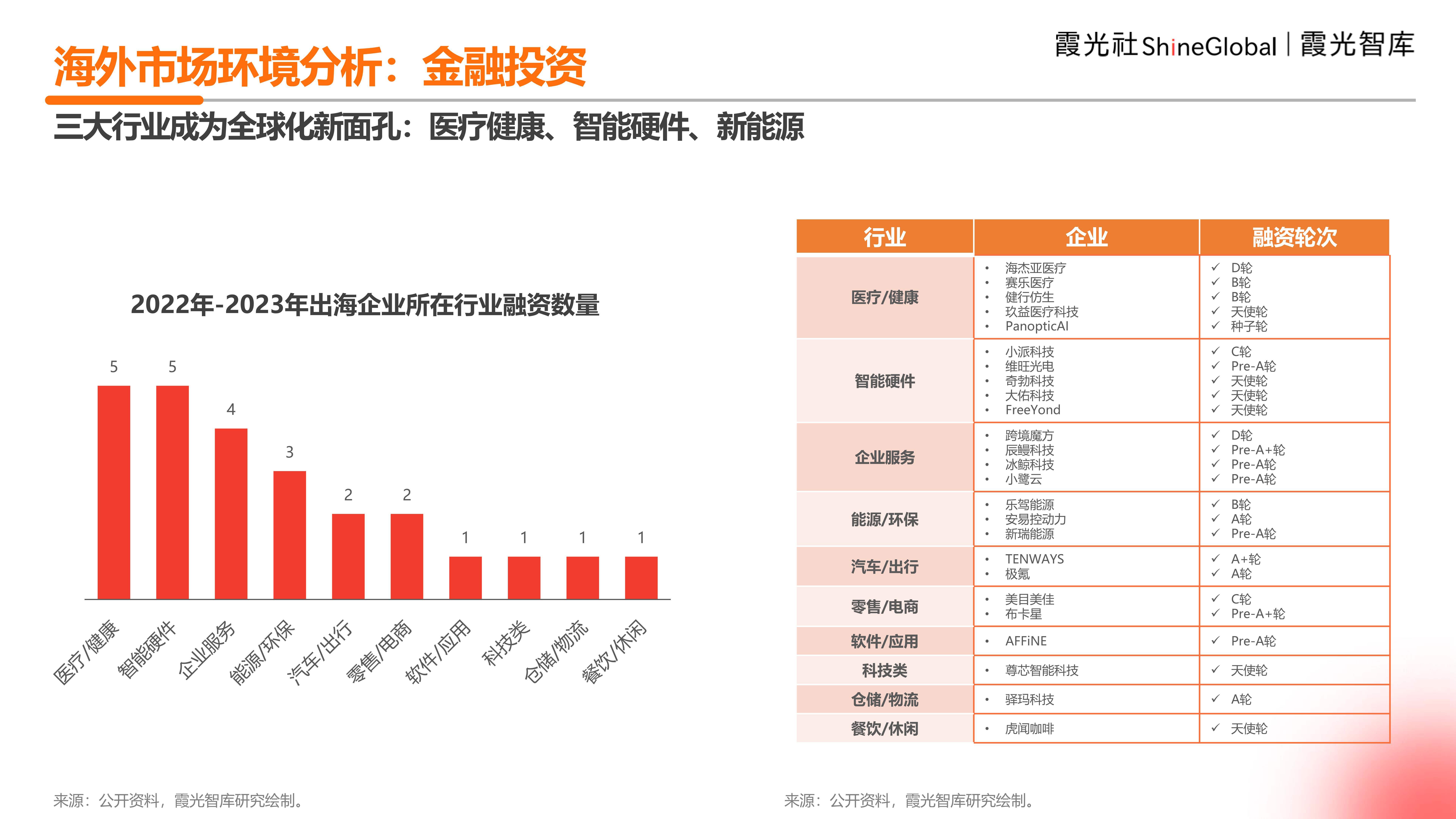 关于海外电竞市场快速布局,中国企业加快“出海”步伐的信息 关于海外电竞市场快速布局,中国企业加快“出海”步伐的信息